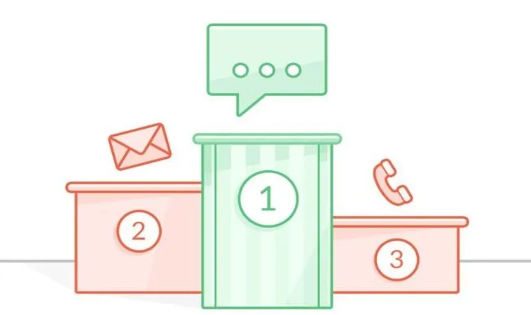 Liên Hệ 188Bet - Hỗ Trợ 24/7, Giải Đáp Mọi Thắc Mắc! 5 Liên hệ nhanh chóng qua khung chat